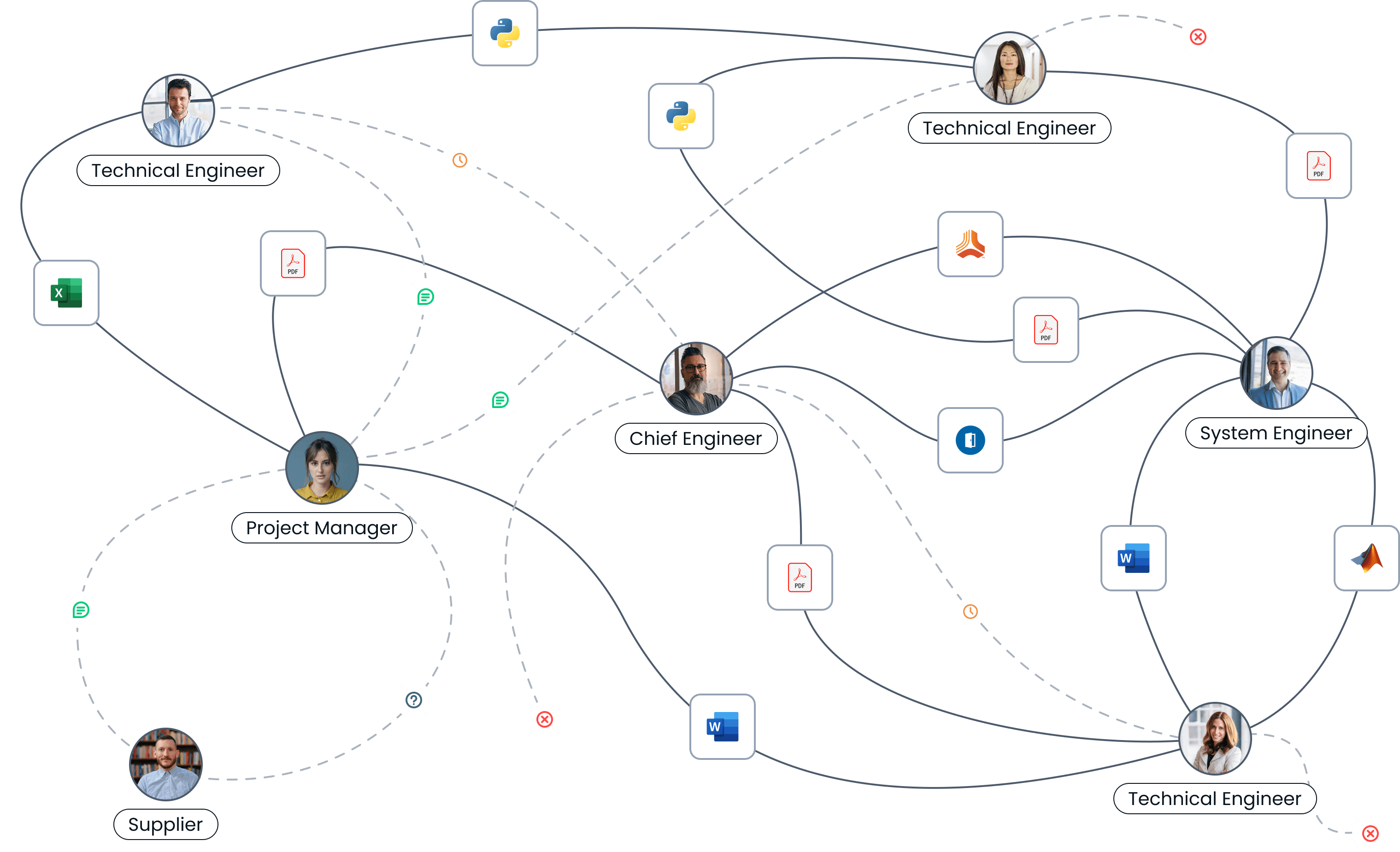 Diagram without synapse