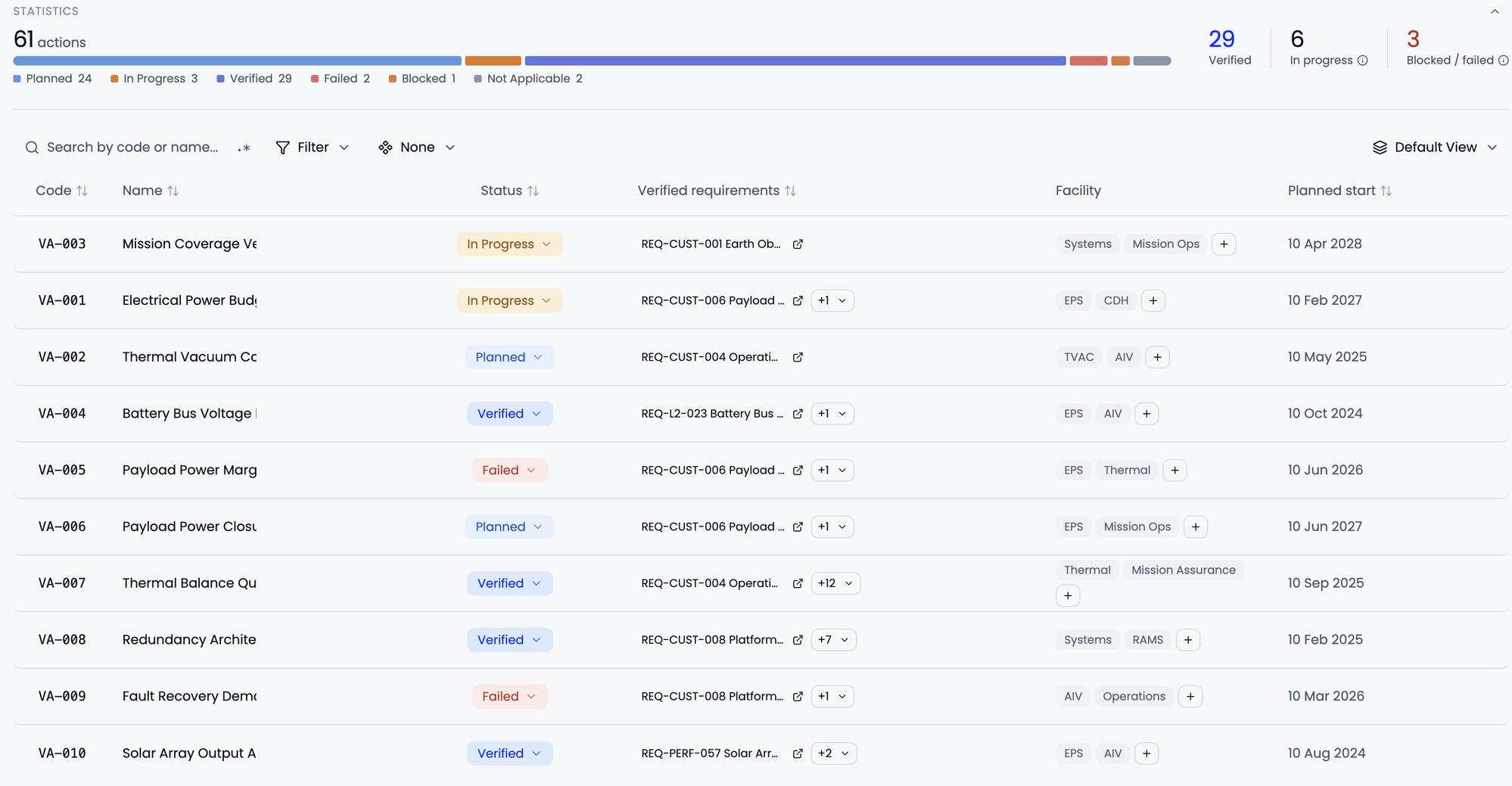 The verification actions list in synapse™: status, verified requirements, facilities and planned dates for every action